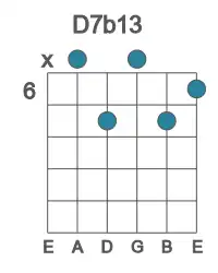 Guitar voicing #1 of the D 7b13 chord